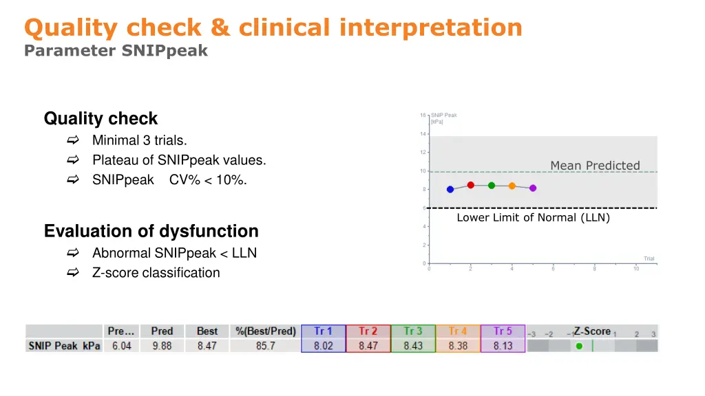 quality check clinical interpretation parameter