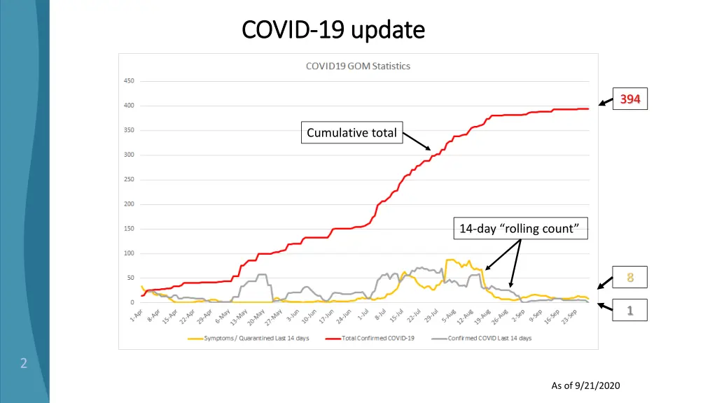 covid covid 19 update 19 update 1