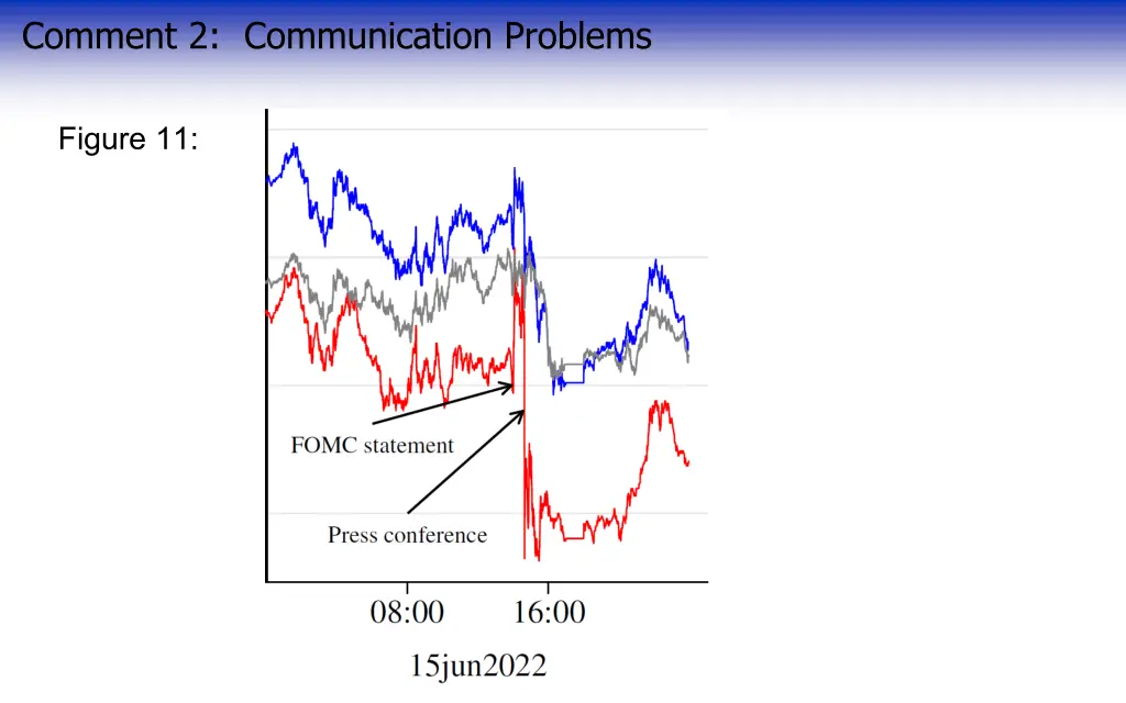 comment 2 communication problems 1