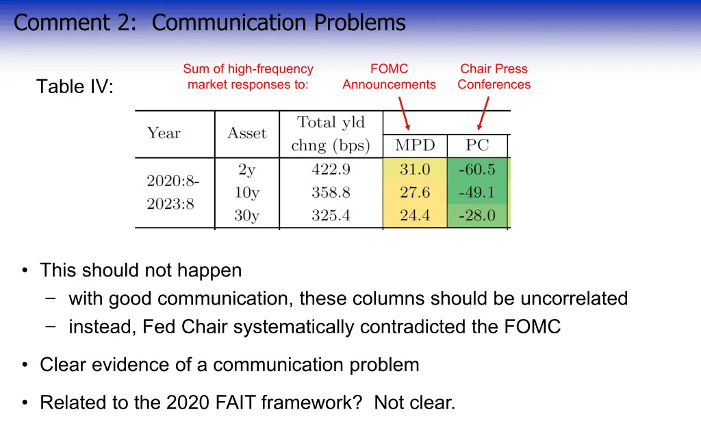 comment 2 communication problems