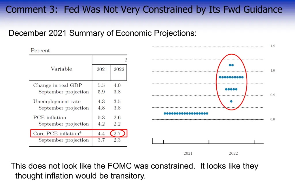 comment 3 fed was not very constrained 1