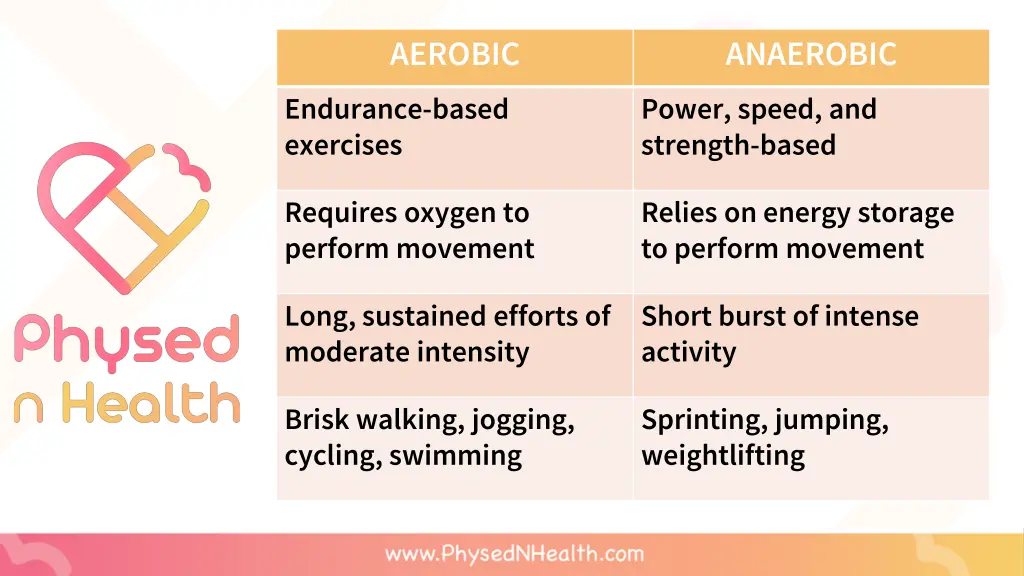 aerobic