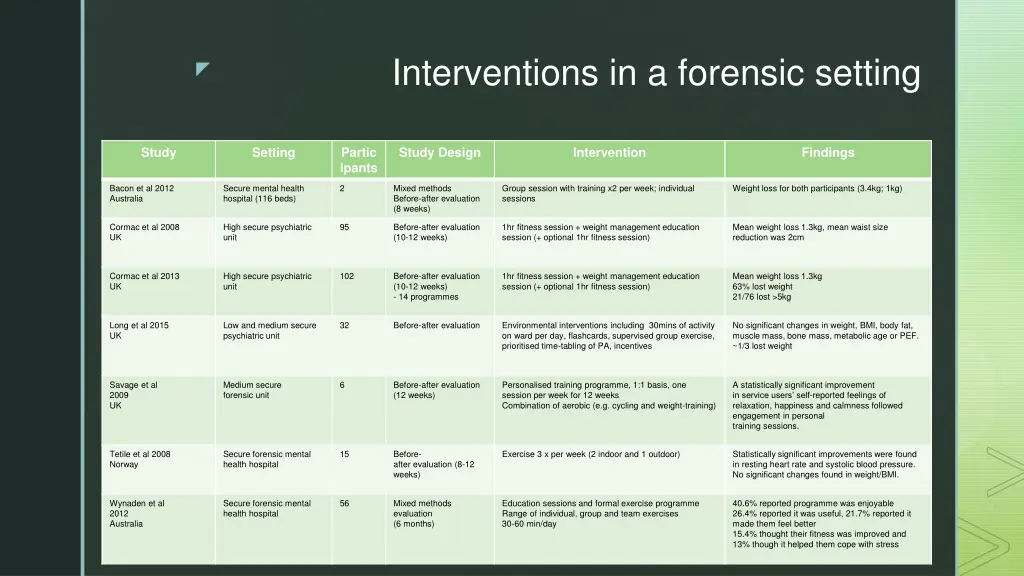 interventions in a forensic setting