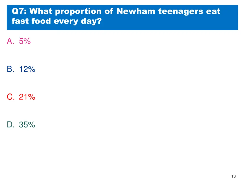 q7 what proportion of newham teenagers eat fast