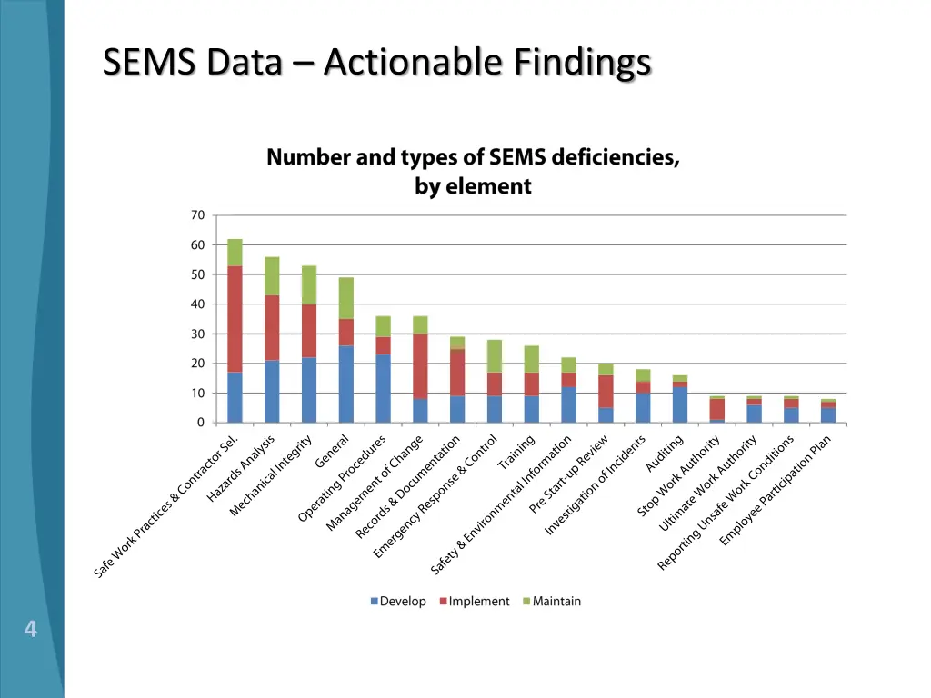 sems data actionable findings 1