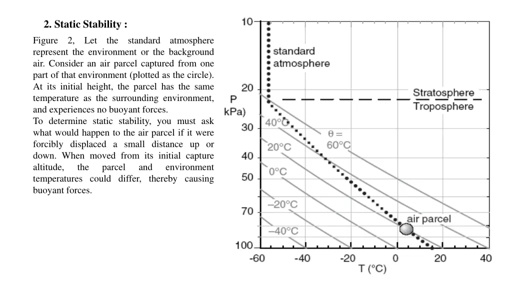 2 static stability figure 2 let the standard