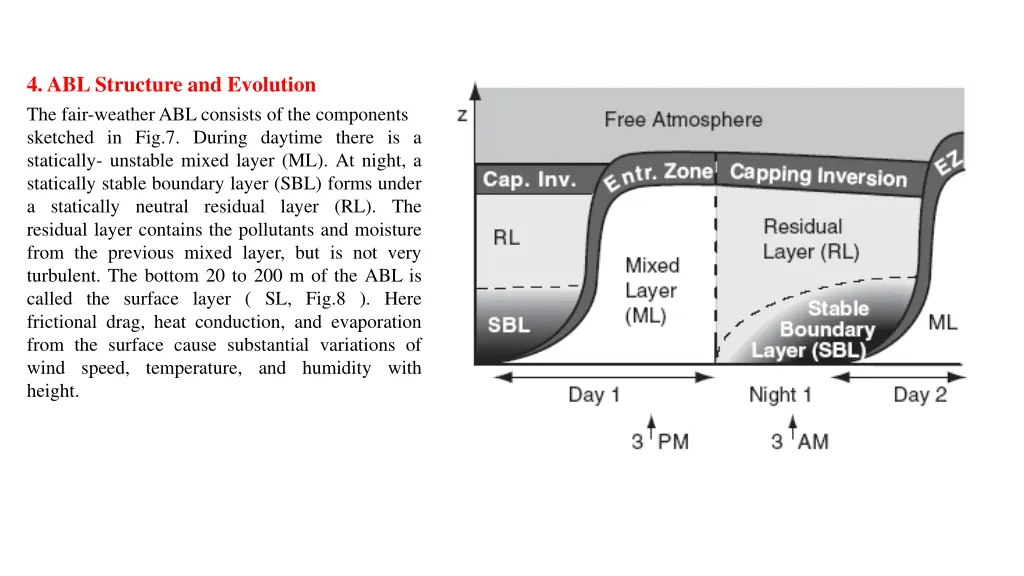 4 abl structure and evolution the fair weather