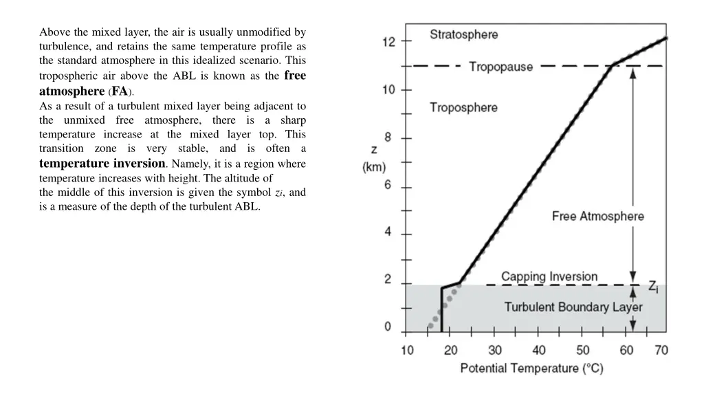 above the mixed layer the air is usually