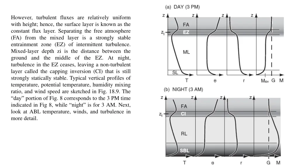 however turbulent fluxes are relatively uniform