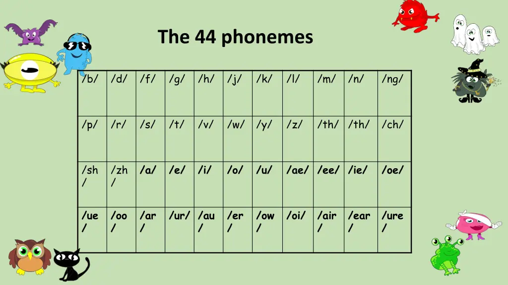 the 44 phonemes