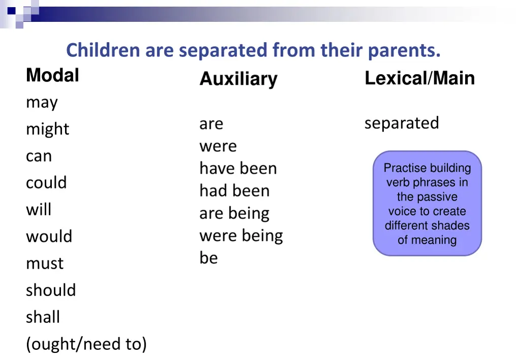 children are separated from their parents modal