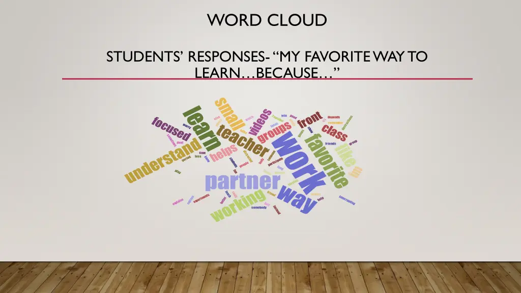 word cloud