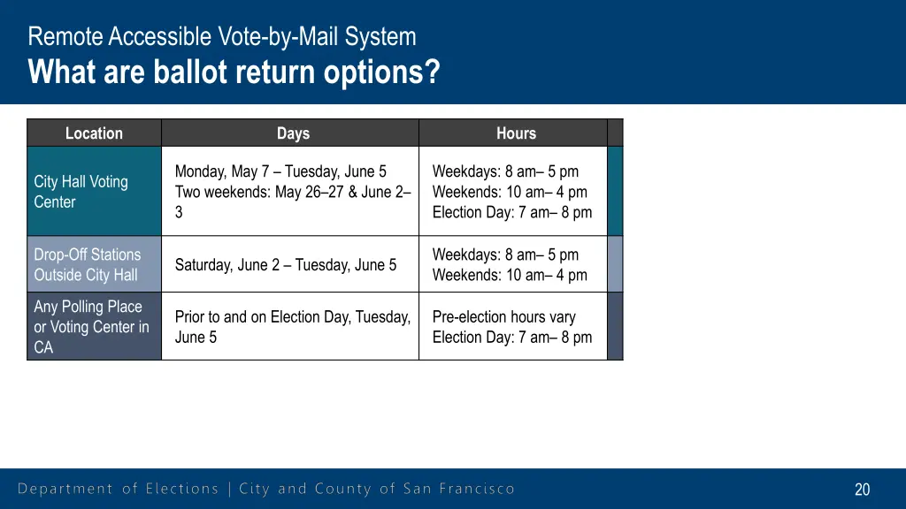 remote accessible vote by mail system what 4