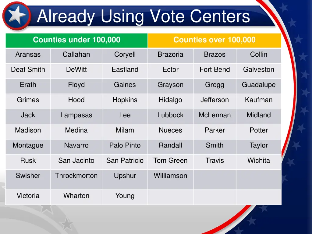 already using vote centers