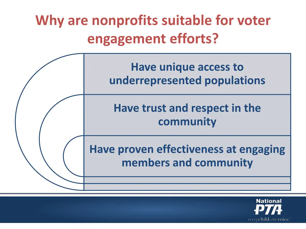 why are nonprofits suitable for voter engagement