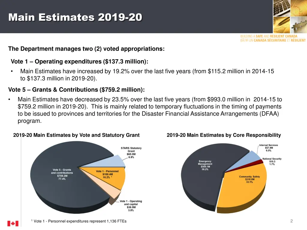 main estimates 2019 20