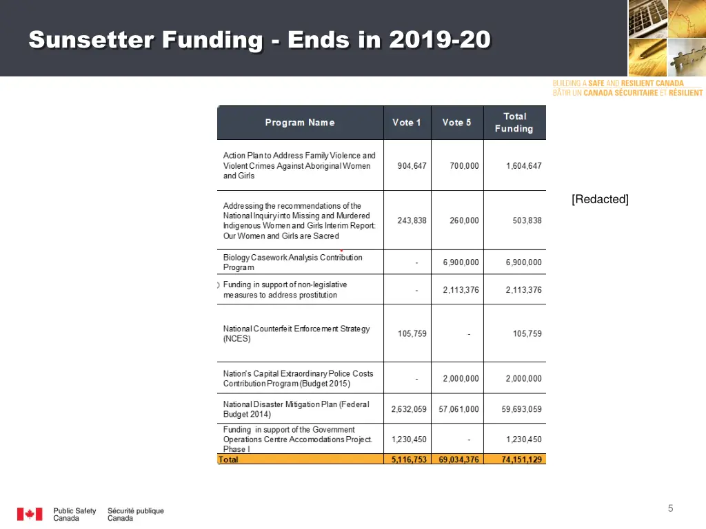 sunsetter funding ends in 2019 20