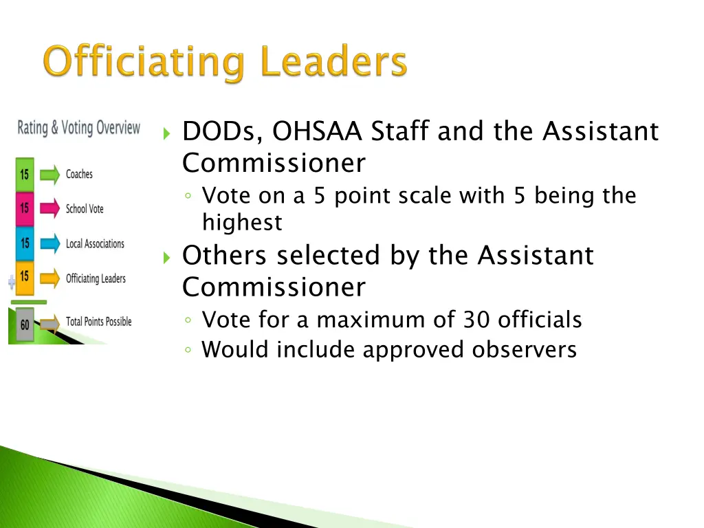 dods ohsaa staff and the assistant commissioner