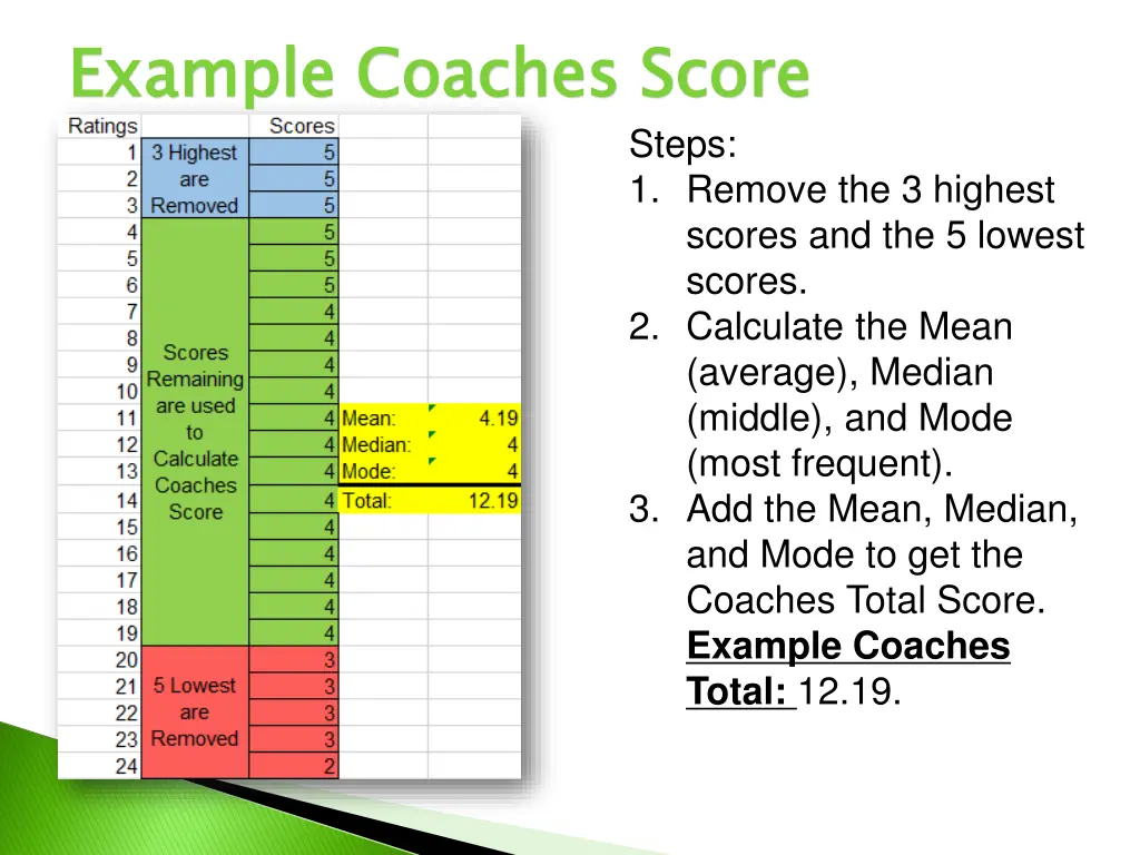 example coaches score