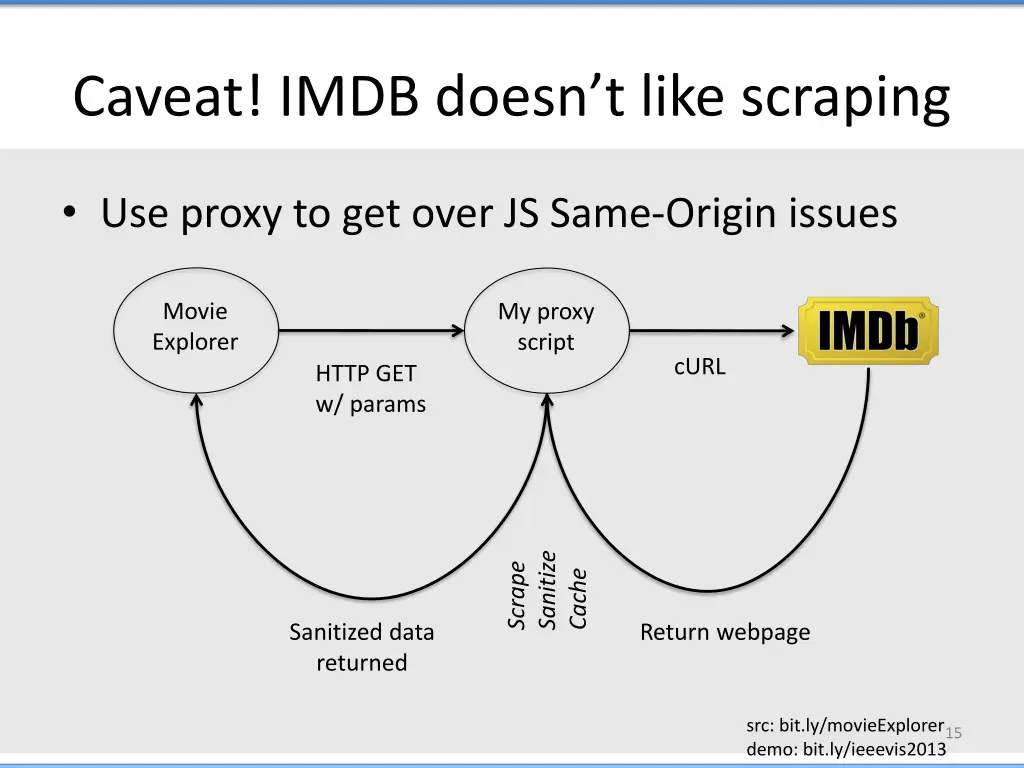 caveat imdb doesn t like scraping 2