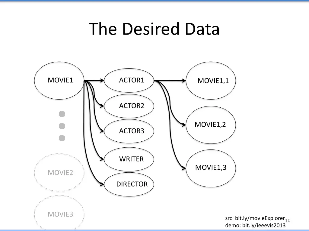 the desired data 2