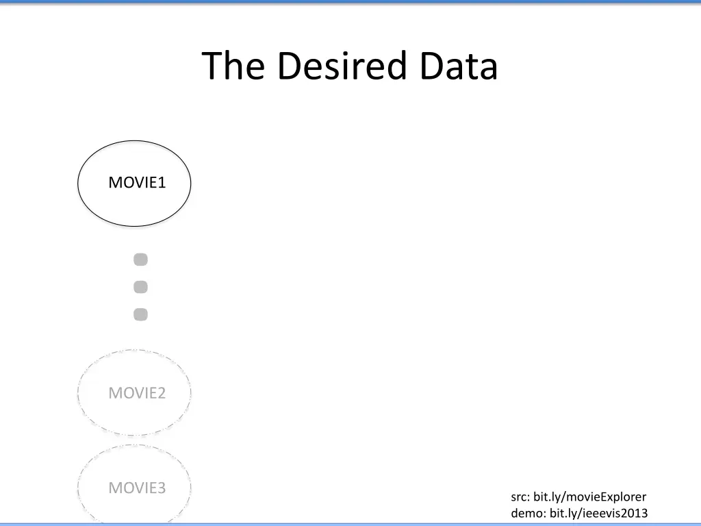 the desired data