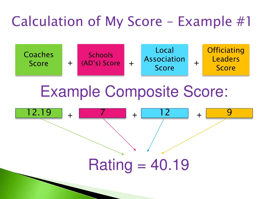 calculation of my score example 1