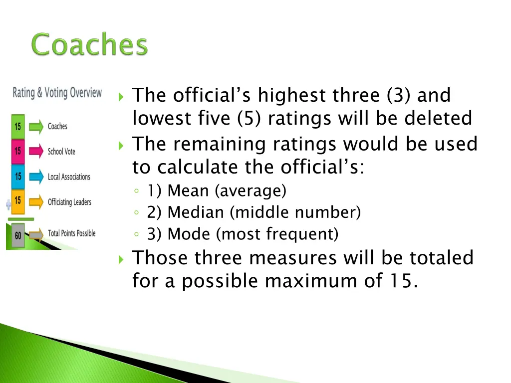 the official s highest three 3 and lowest five