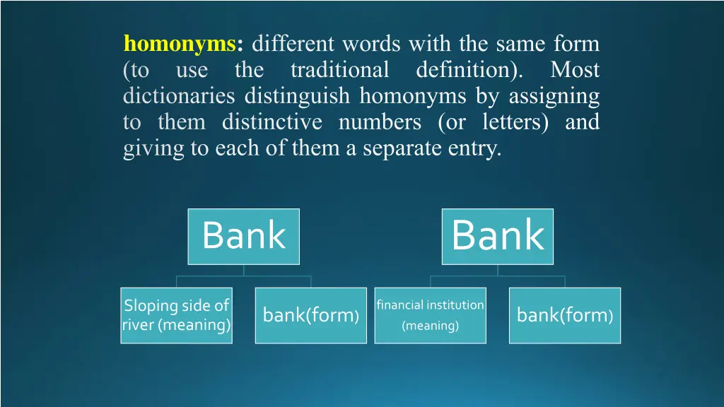 homonyms different words with the same form