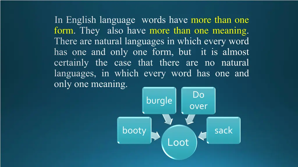 in english language words have more than one form