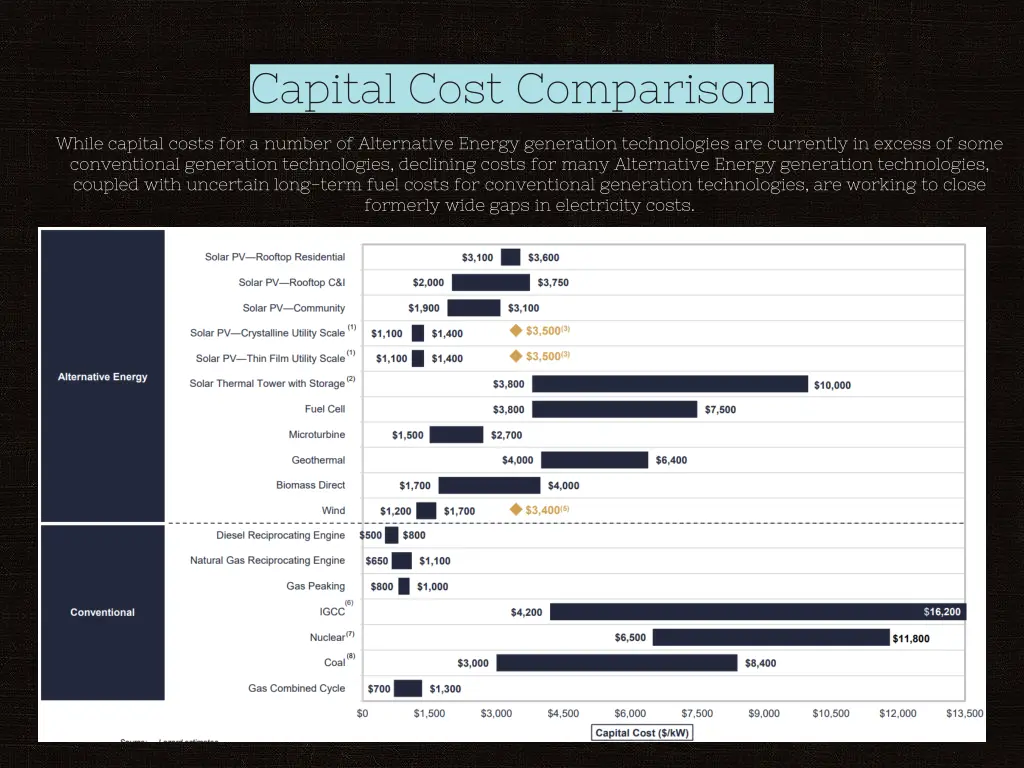 capital cost comparison