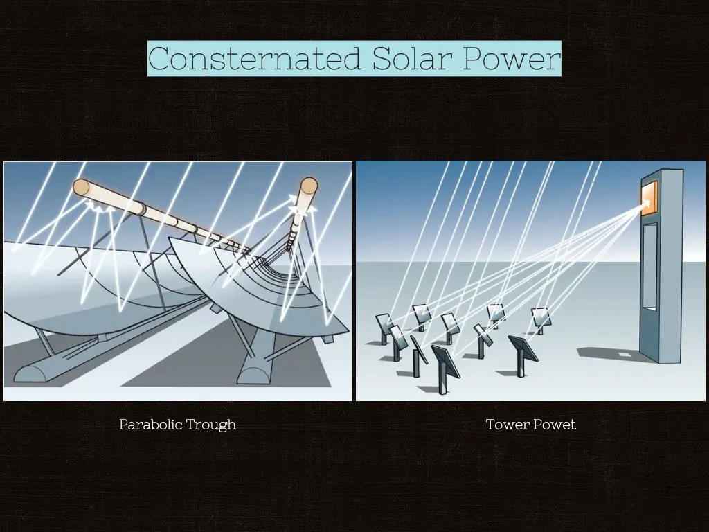 consternated solar power