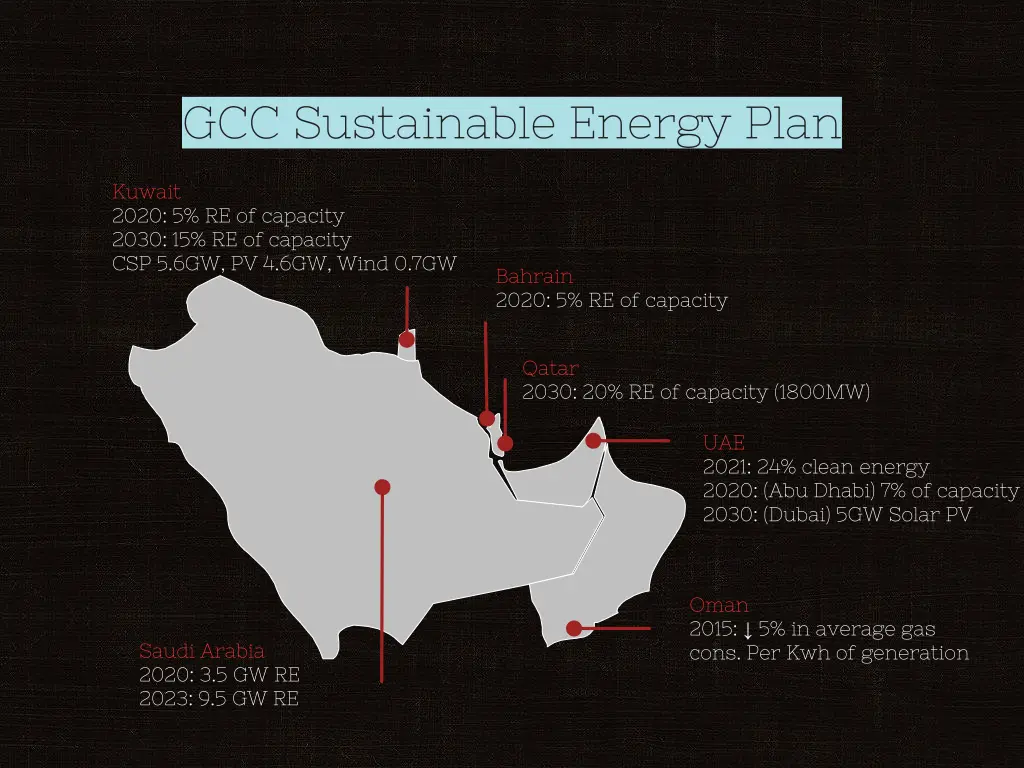 gcc sustainable energy plan