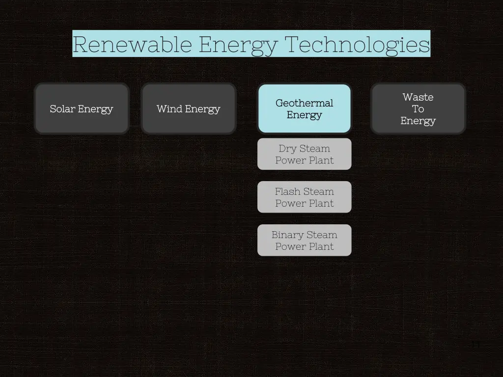 renewable energy technologies 4