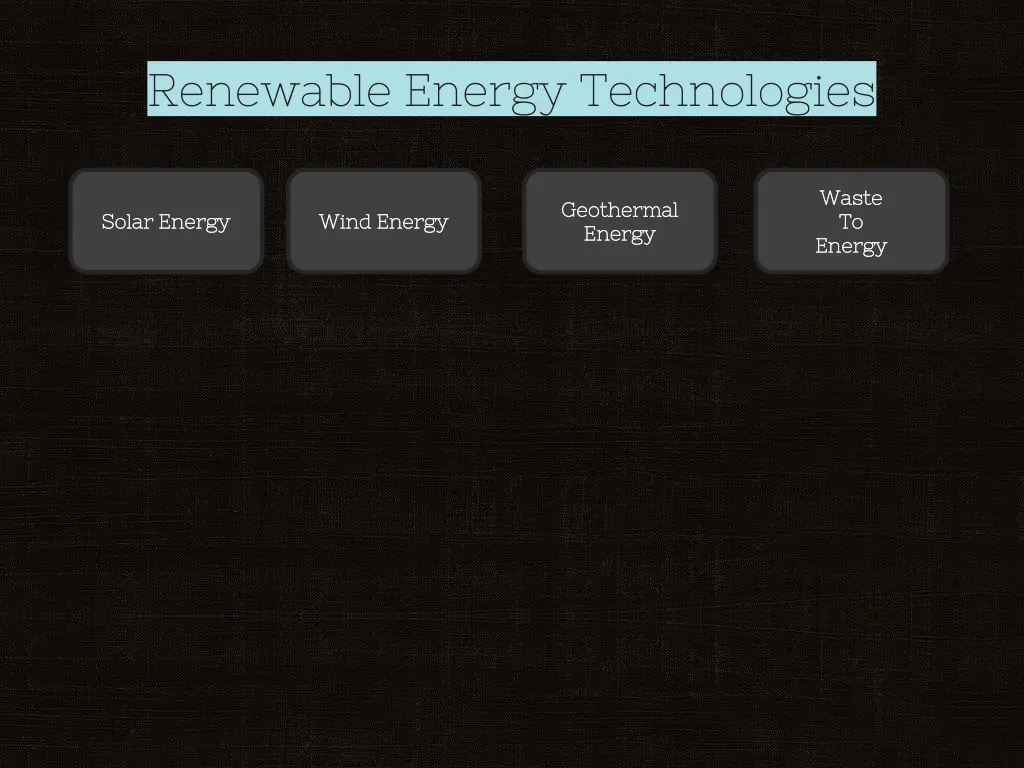 renewable energy technologies