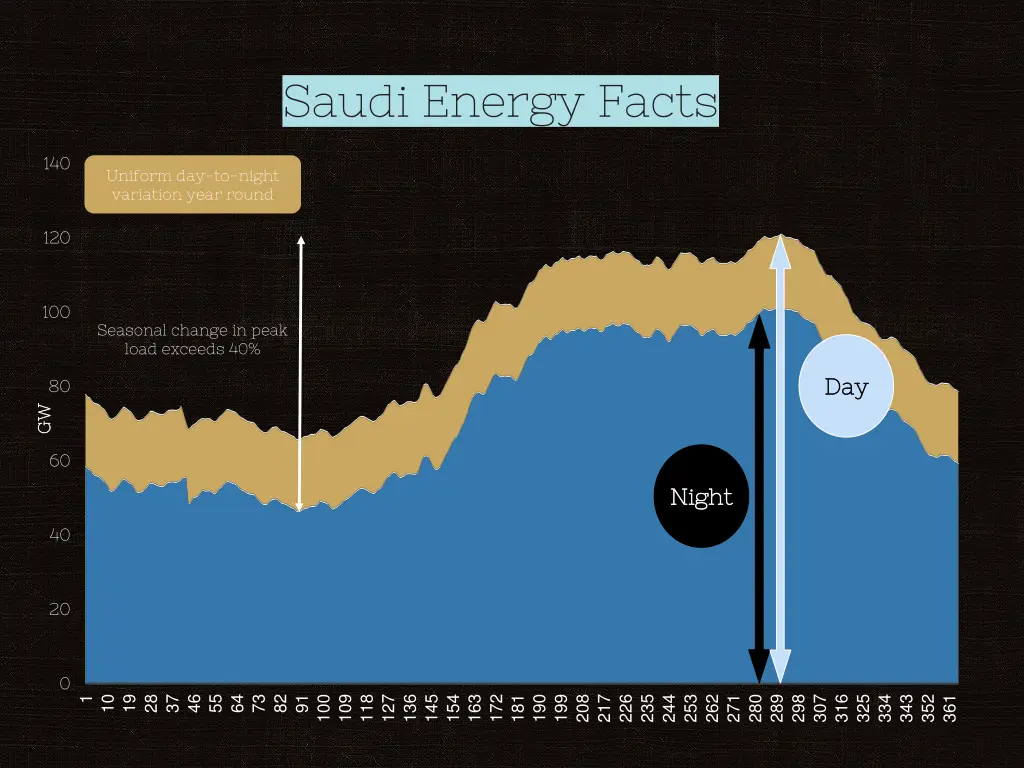 saudi energy facts 1