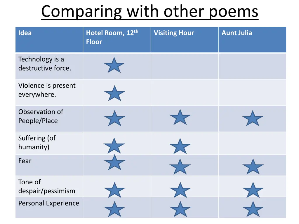 comparing with other poems