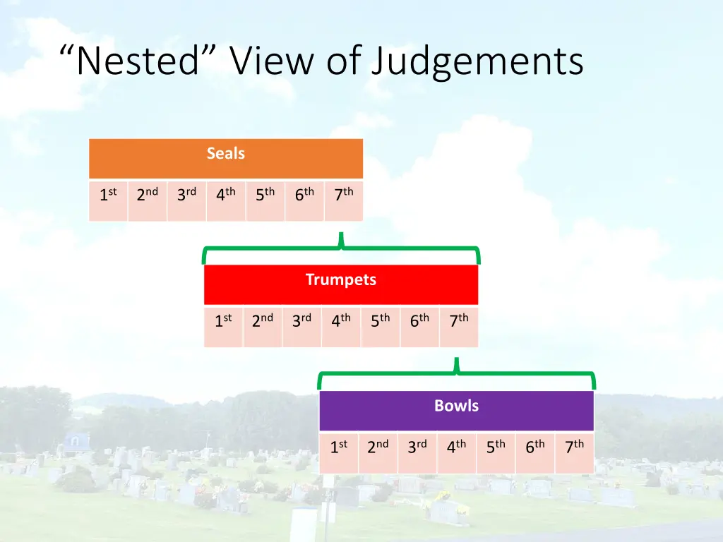 nested view of judgements