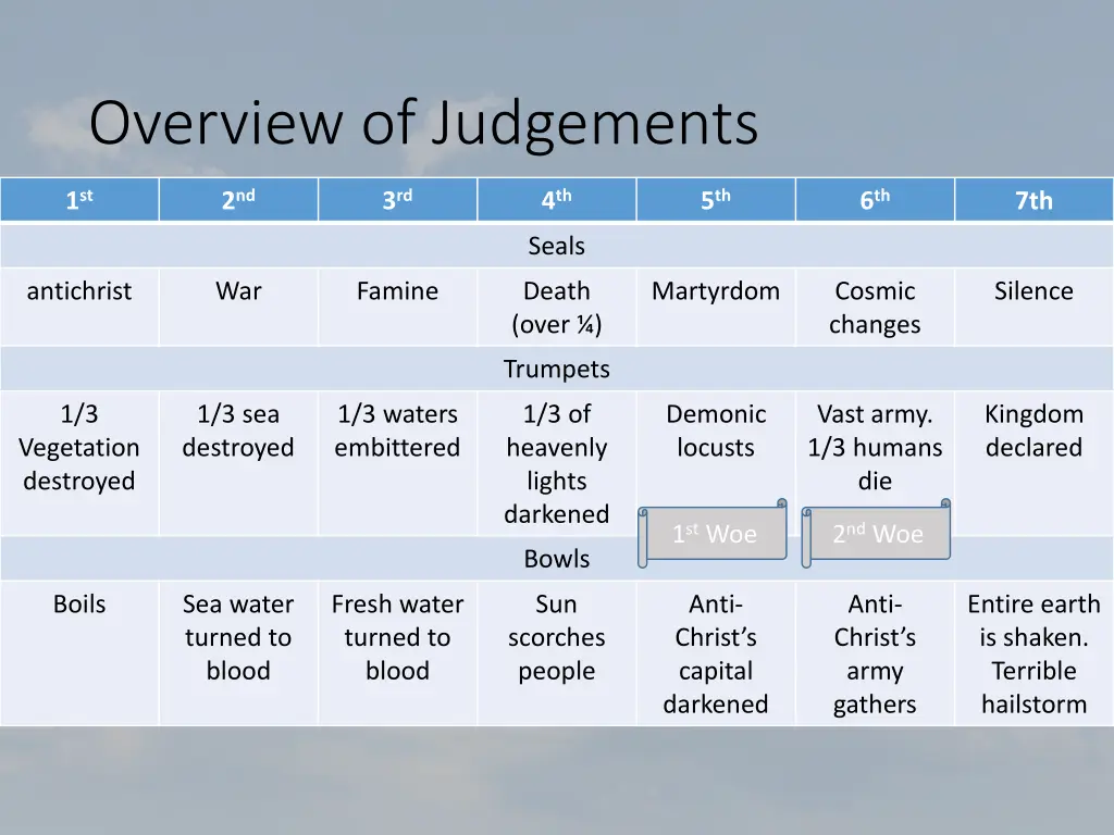 overview of judgements