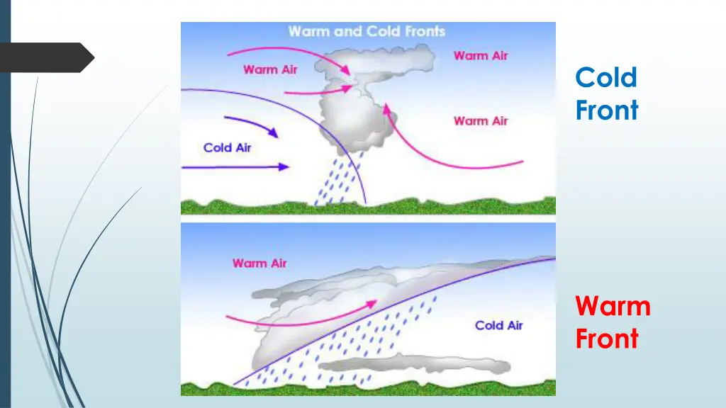 cold front