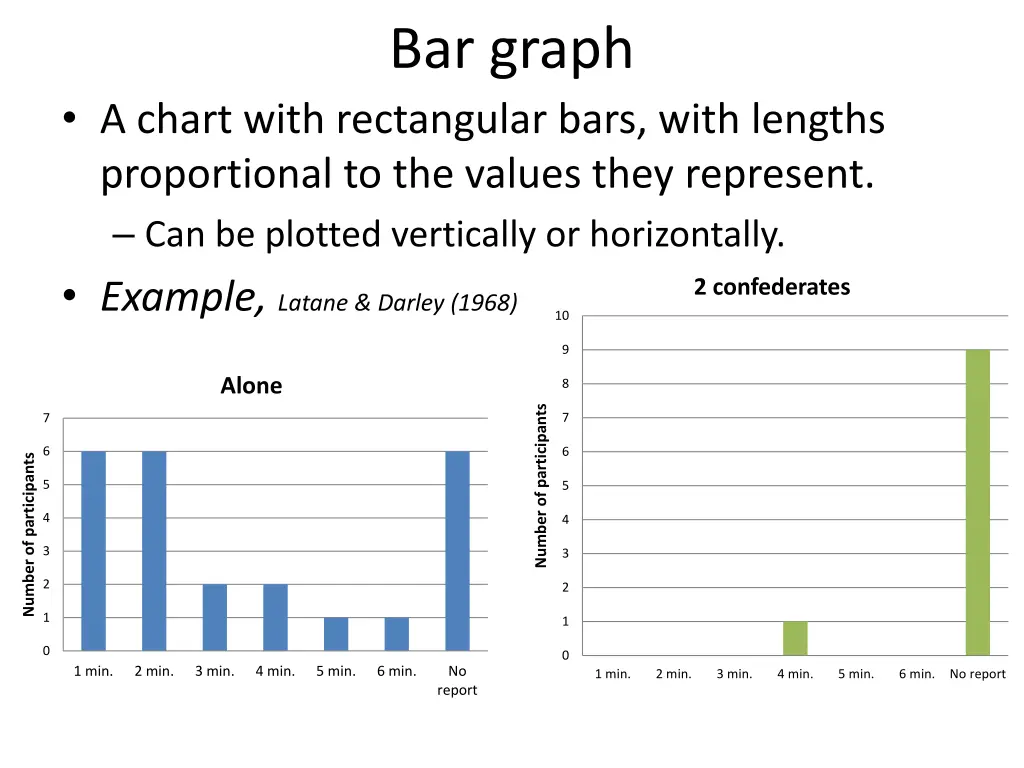 bar graph