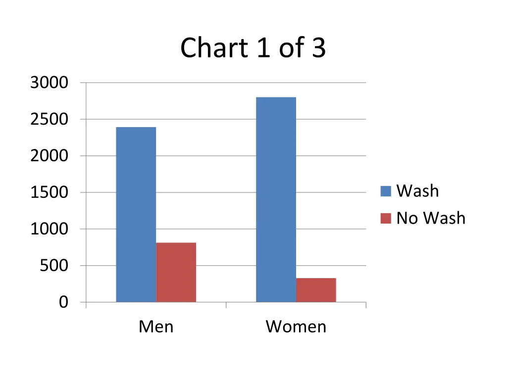 chart 1 of 3