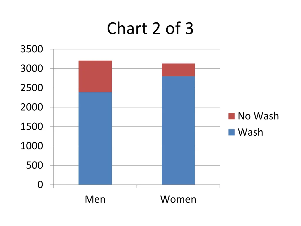 chart 2 of 3