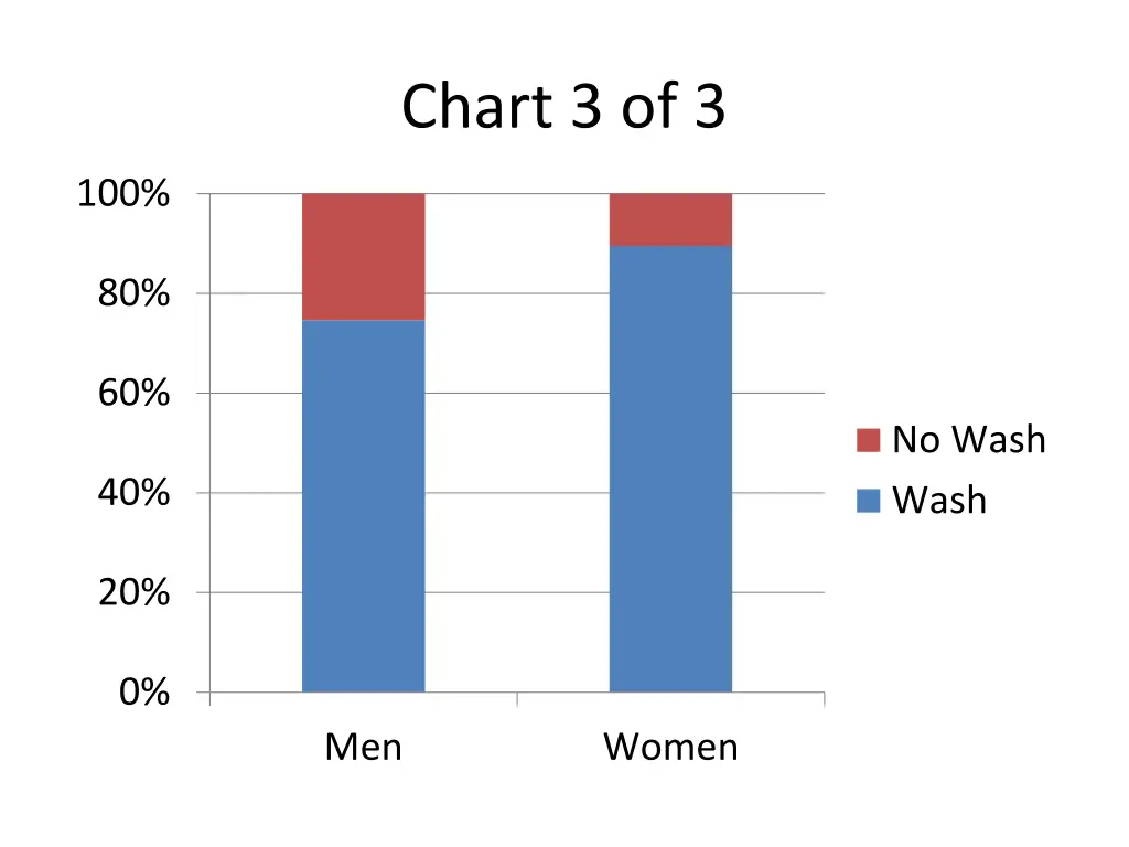 chart 3 of 3