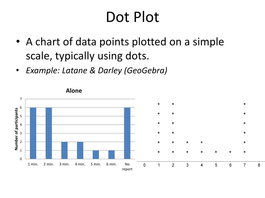 dot plot