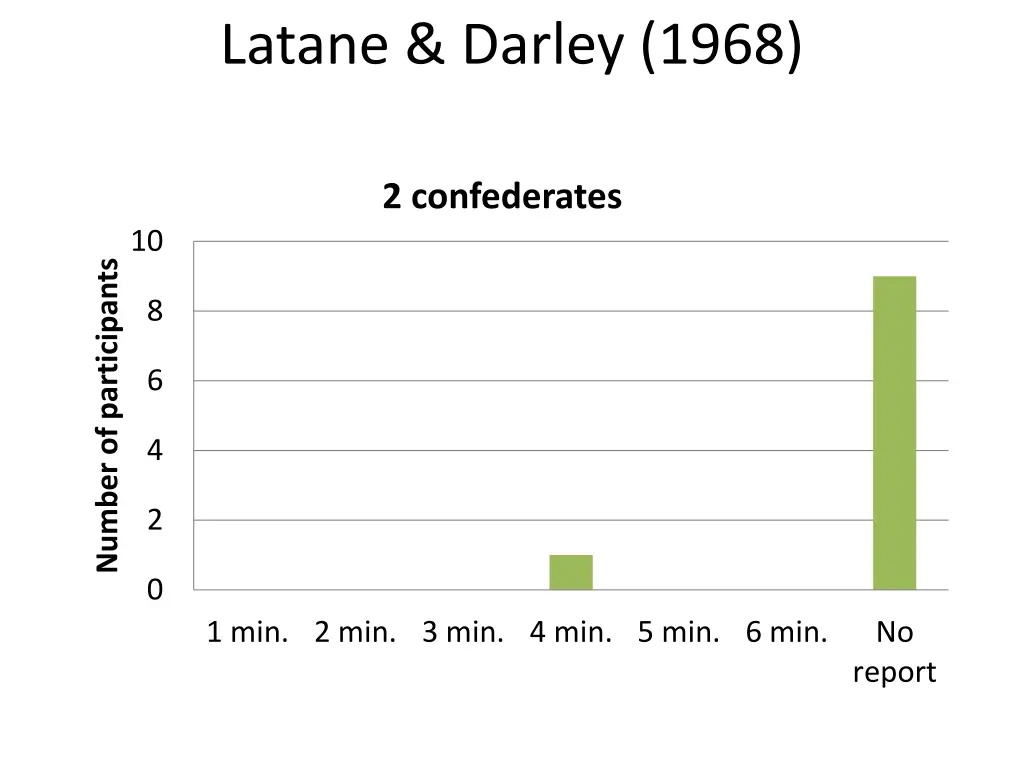 latane darley 1968 1