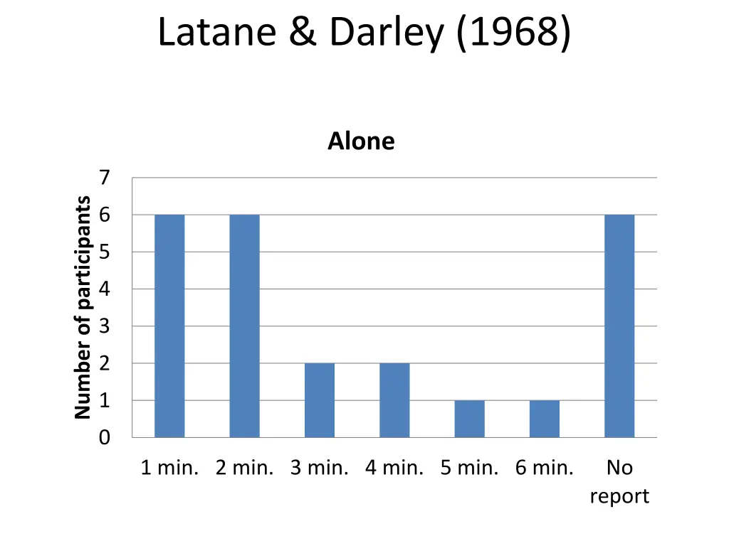 latane darley 1968