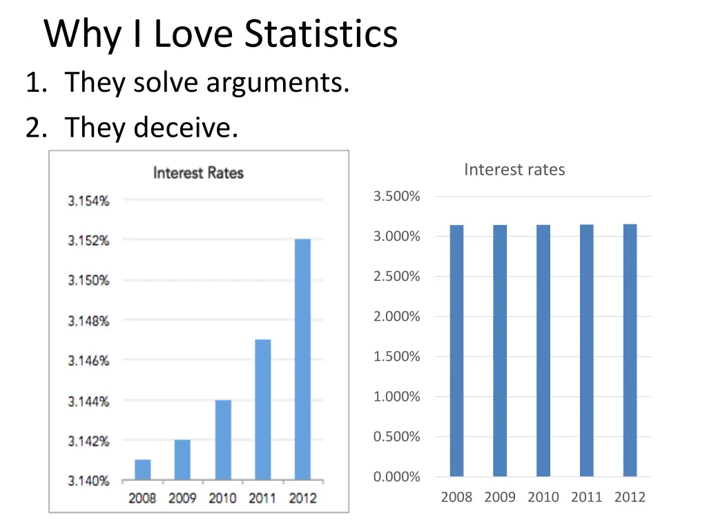 why i love statistics 1 they solve arguments 1