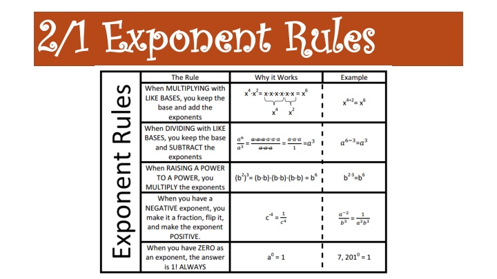 2 1 exponent rules 2 1 exponent rules