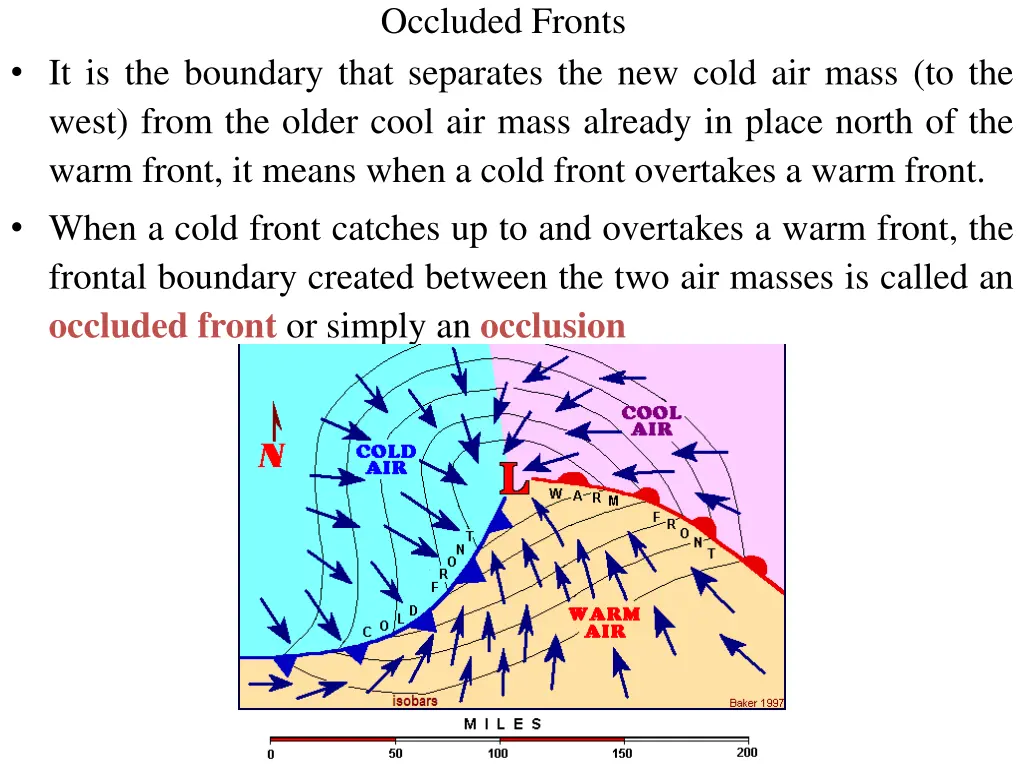 occluded fronts